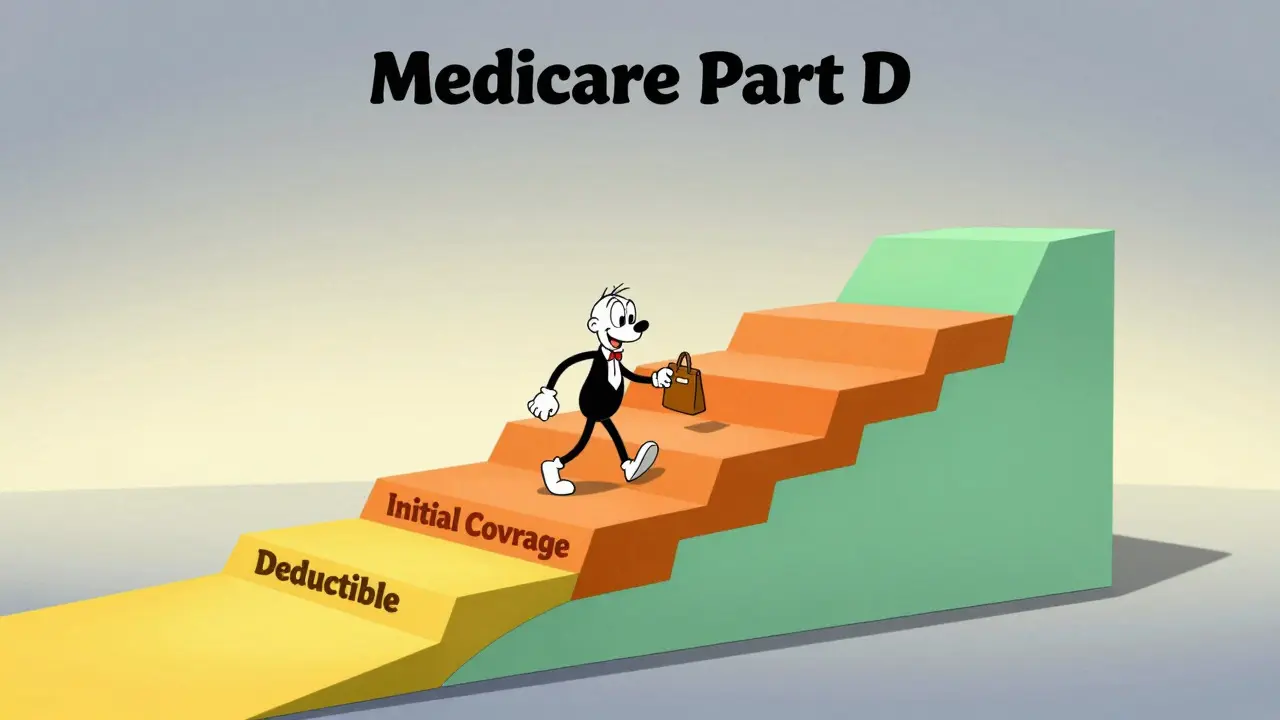 Animated character walking up a three-step path representing insurance phases